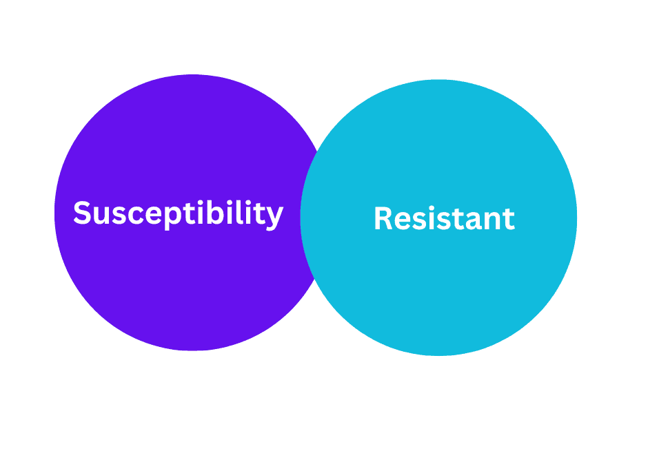Susceptibility